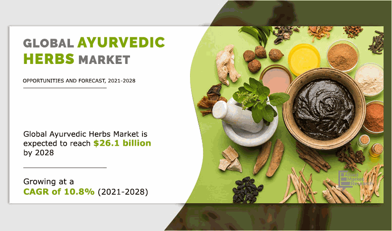 Future of Ayurvedic PCD Franchise in International Markets
